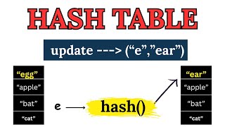 Hash Table Update Operation | Data Structure