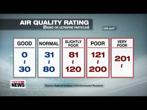 China's toxic smog causing concerns in Korea
