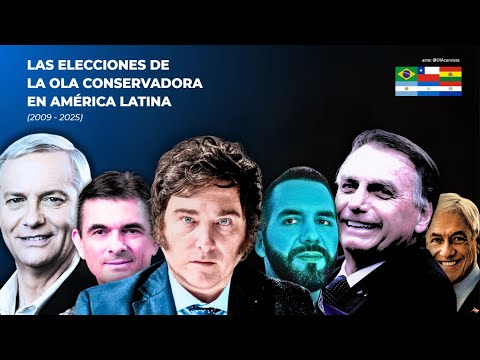 The elections of the conservative wave (2009 - 2025)