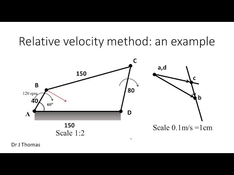 Velocity analysis of Four bar chain by Relative velocity method