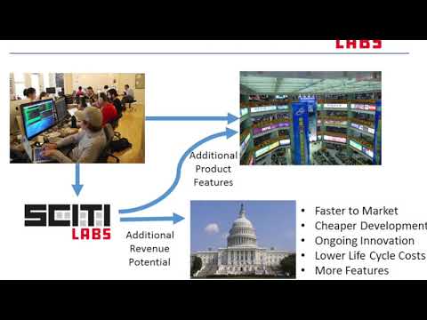 Smart City Internet of Things Innovation (SCITI) Labs - Center for Innovative Technology