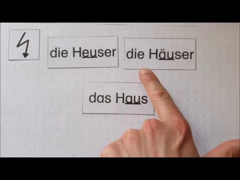 Rechtschreibstrategie "Ableiten" nach der FRESCH-Methode | kindgerecht erklärt | Rechtschreibung