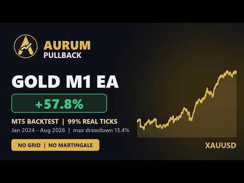 Video Aurum Pullback