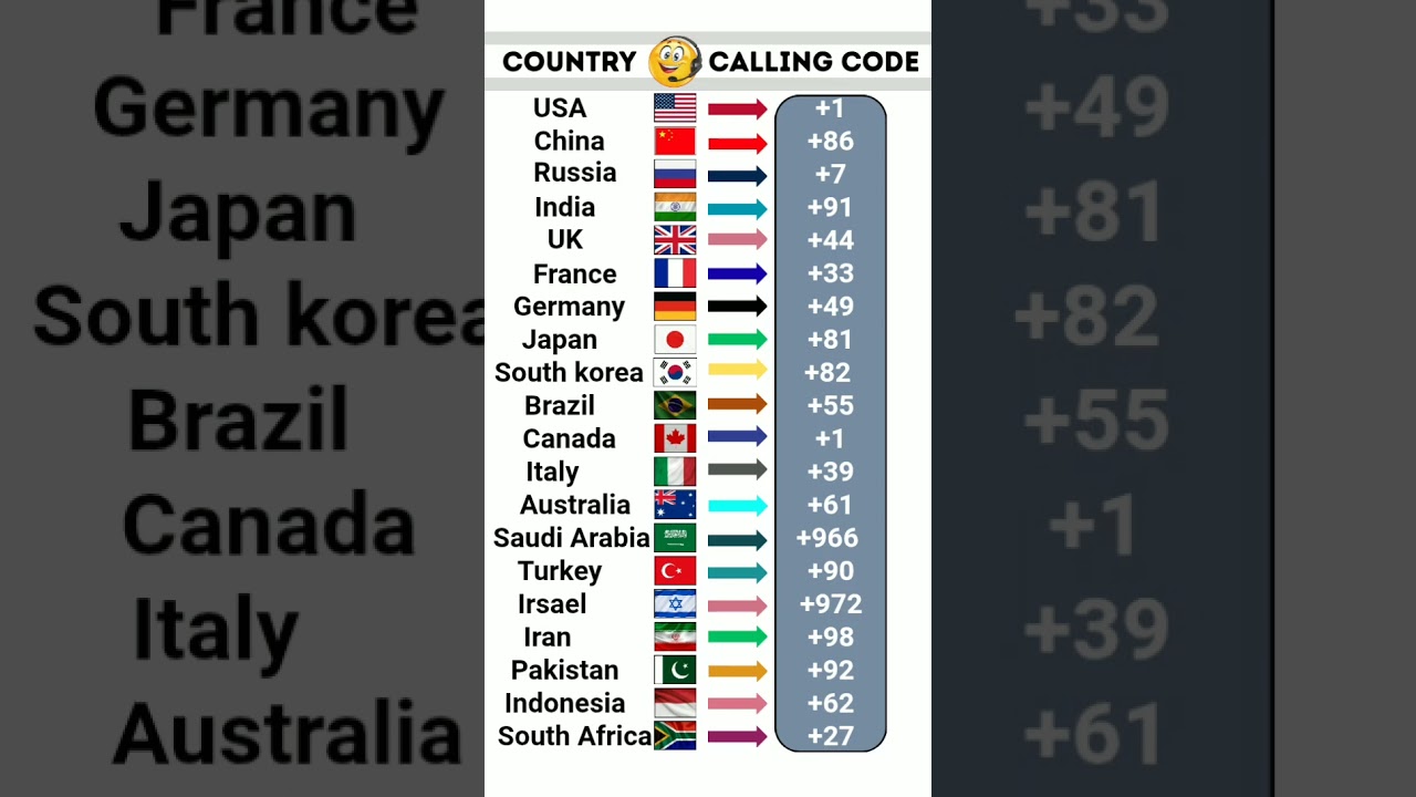 Top 20 Calling Code of country #top20 #calling #code #countries