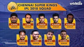 IPL Auctions 2018: Final Squads, Part 1