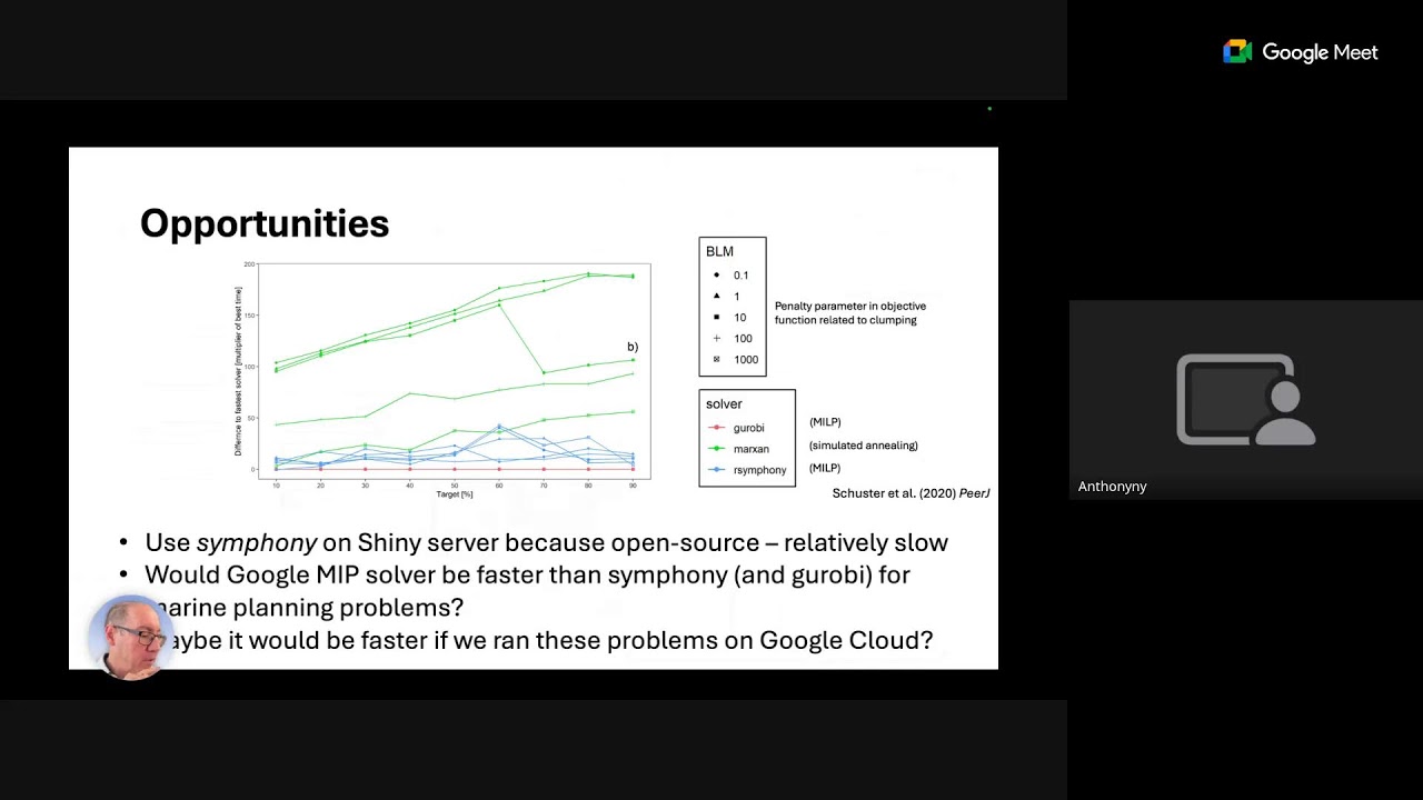 Using optimisation models and visualisation tools in marine conservation