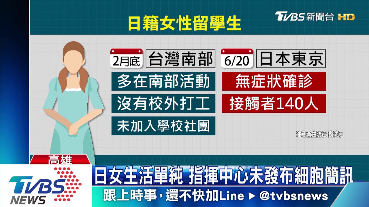 確診日女就讀高雄某大學 校方追接觸者