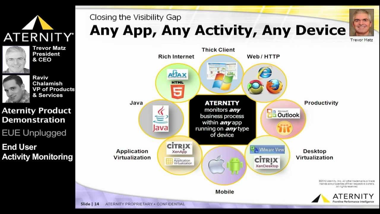 Aternity Product Demo - End User Activity Monitoring