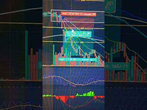 15 minute ORB strategy is printing money every day daily payouts #trading #daytrading