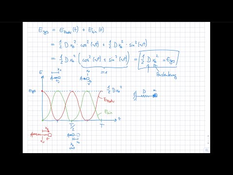 Energietechnik. 1 Grundlagen der Physik. 1.4 Energieerhaltung und Schwingungen