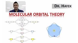 The Molecular Orbital Theory.