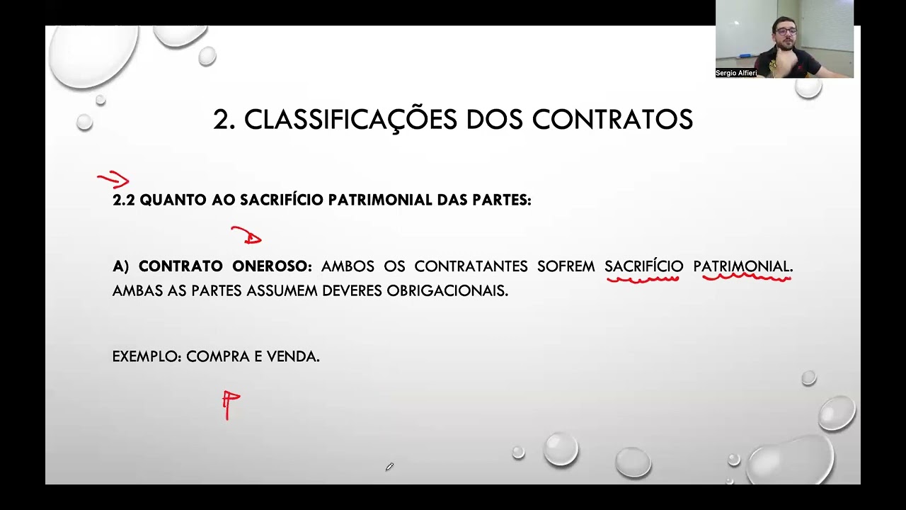 Aula 2.2 - Classificações dos contratos