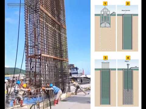 Slurry wall (Diaphragm wall)