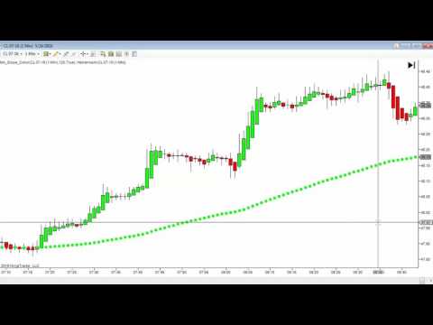 NinjaTrader Unplugged Series# 24 Heiken Ashi Pattern Trades