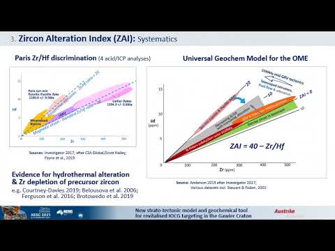 John Anderson presents New strato-tectonic model and geochemical tool for revitalised IOCG targeting
