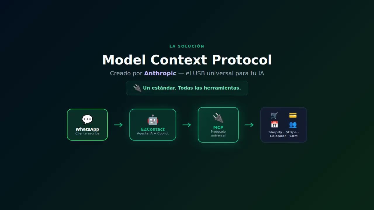 Ver tutorial en YouTube