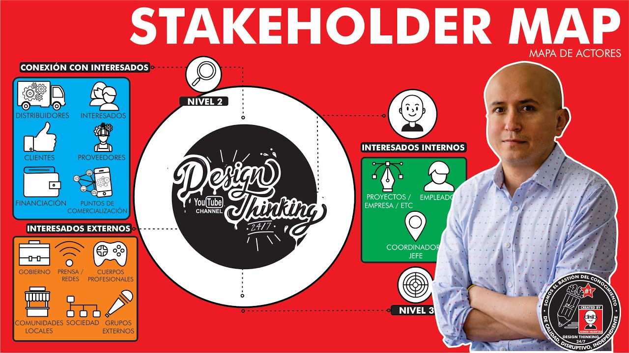 ¿Qué es y cómo hacer un "STAKEHOLDER MAP / MAPA DE INTERESADOS - ACTORES”? Temporada 4 Tutorial 2