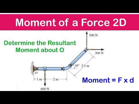 🔺11 - Moment of a Force about a Point 2D Examples 1 - 3