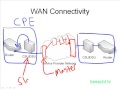 2. WAN Clocking  CSUDSU