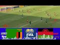 Zambia vs Malawi | International Friendly Match 2023-24 |