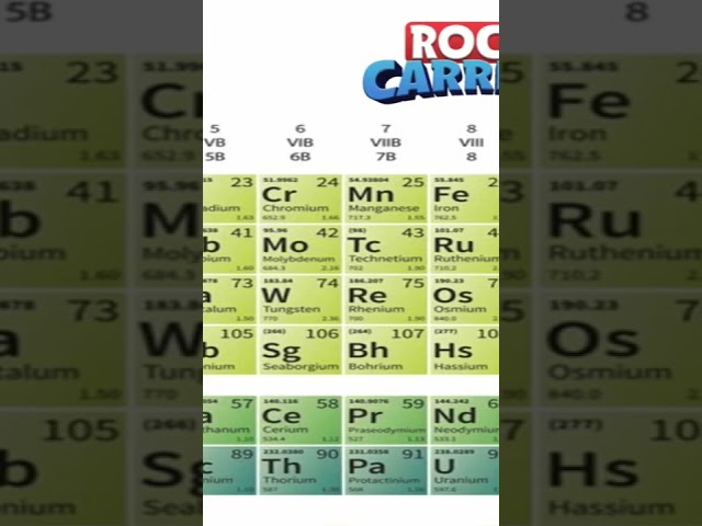Vídeo relacionado con Sarcasmo Tabla periódica Elemento Matemáticas Ciencia Física Sudadera con Capucha