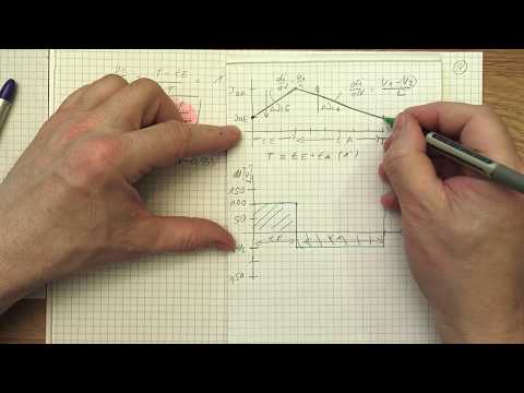 Hochsetzsteller 4/9 - Strom- und Spannungsverläufe des nichtlückenden Betriebs