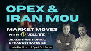 June 22, 2026 - Opex + Iran War MOU - Market Moves w Volland 📱
