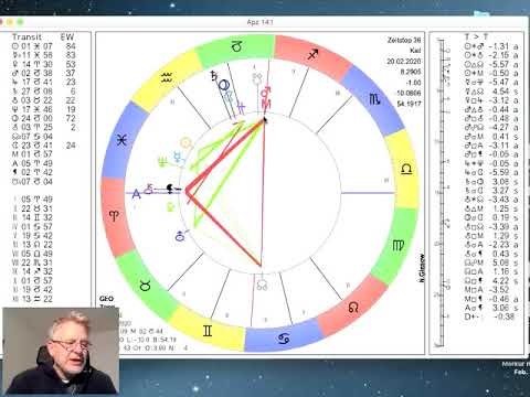 Tageshoroskop Donnerstag 20.02.2020