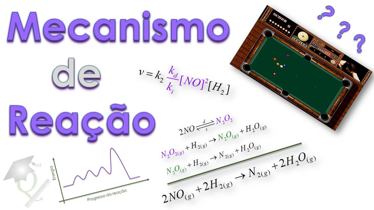 Episódio 12 - Como funcionam as coisas? (Mecanismo de Reação)