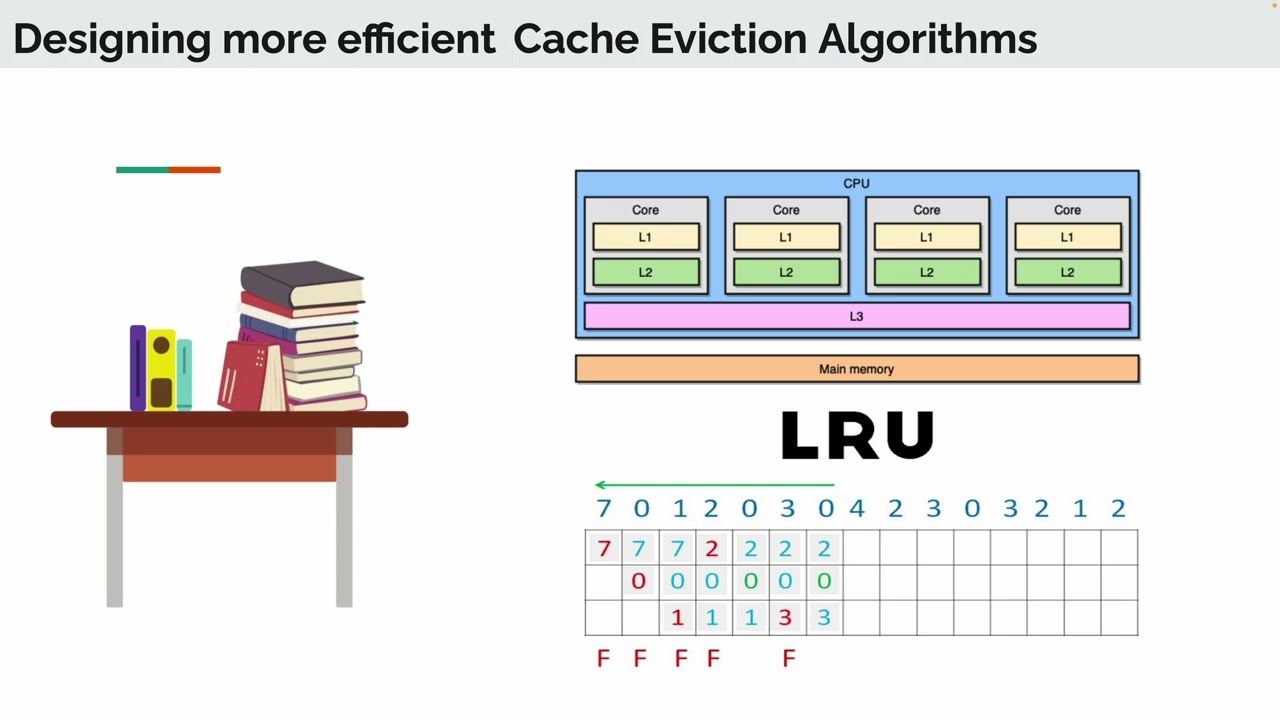 Designing effective cache eviction algorithms