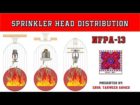 What is difference between NFPA 13 13R and 13D in Urdu Hindi
