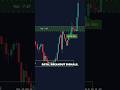 The Ultimate Support Resistance Indicator