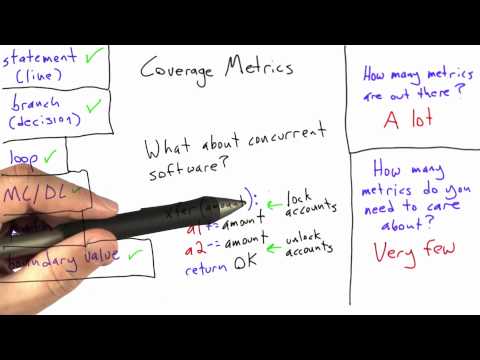 Introduction Software Testing