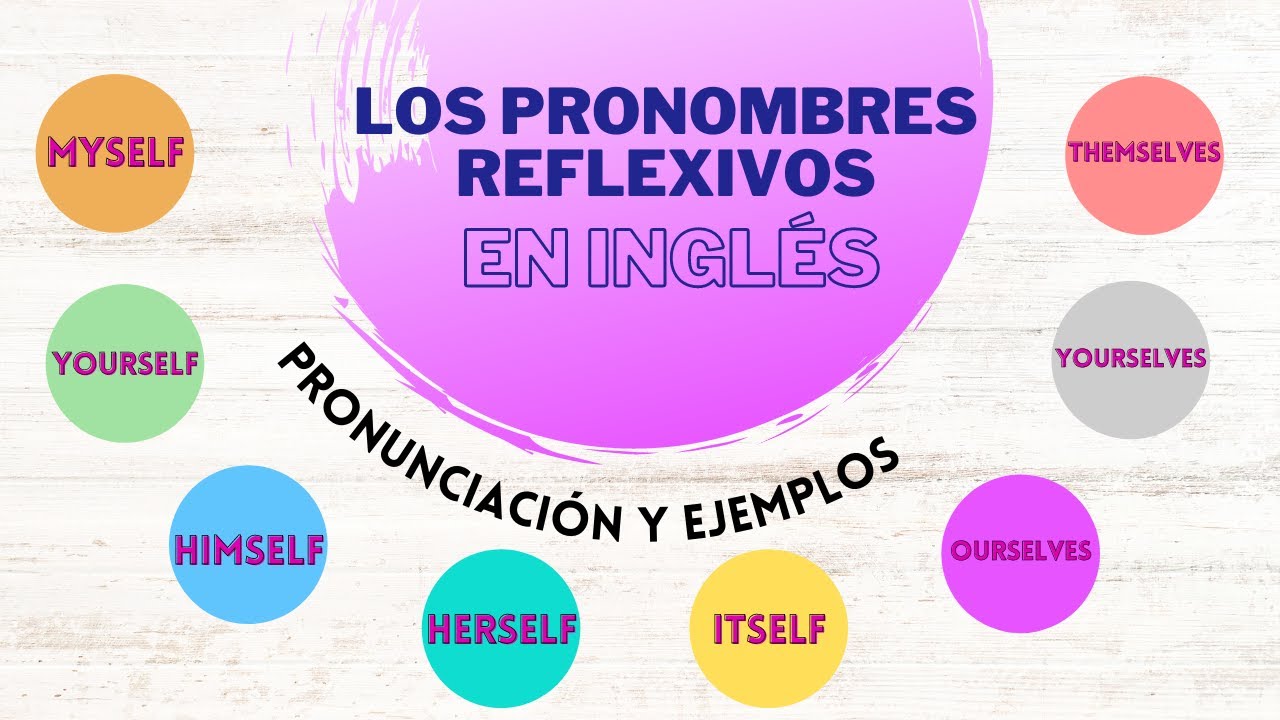 Pronombres Reflexivos en Inglés Con Ejemplos | Reflexive Pronouns