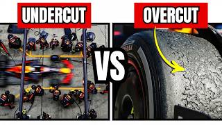 Every F1 Pit Strategy Explained [2026 update]