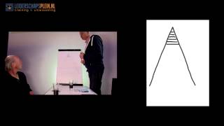 De basis van leidinggeven (Frans Schrijver en Kris Heijnis)