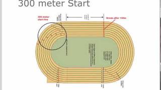 How to Run the Indoor 300 or 400 meters
