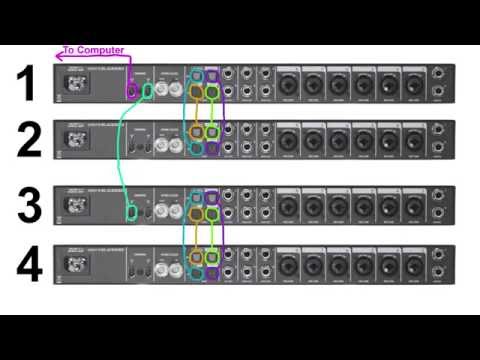 Mackie Blackbird ADAT Hookup Guide