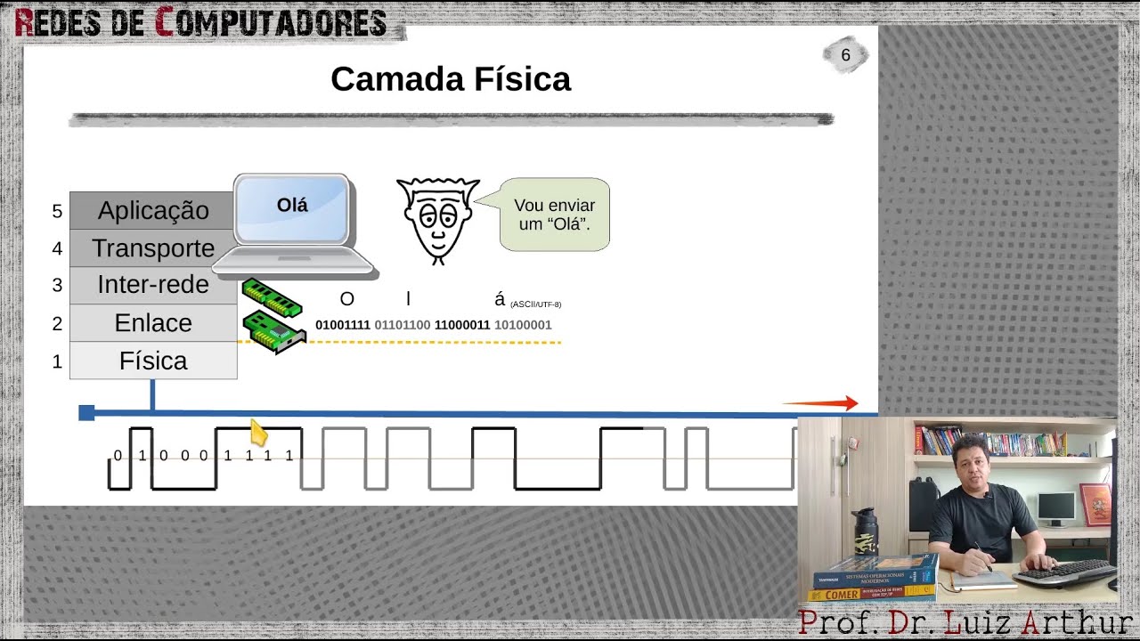 Redes - Camada Física (Parte 1 - Introdução)