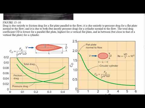 3O04 2017 L10-11: Ch15 - External Flow