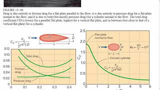 3O04 2017 L10-11: Ch15 - External Flow