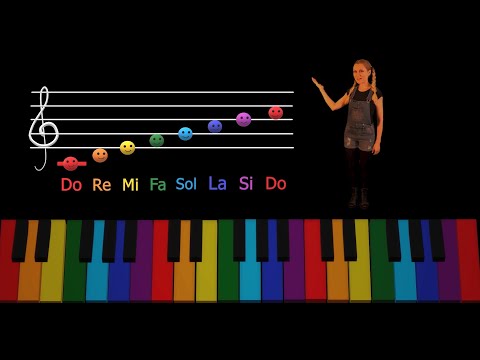 Notele muzicale și Clapele pianului - Educație muzicală - Musical Notes / Piano Keys