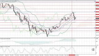 Weekly Forex forecast 28.05-01.06.2018: EUR/USD, GBP/USD, USD/JPY, AUD/USD, Gold