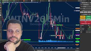 Começou o pior trimestre do ano... DAY TRADE 20K I Adriano Silva