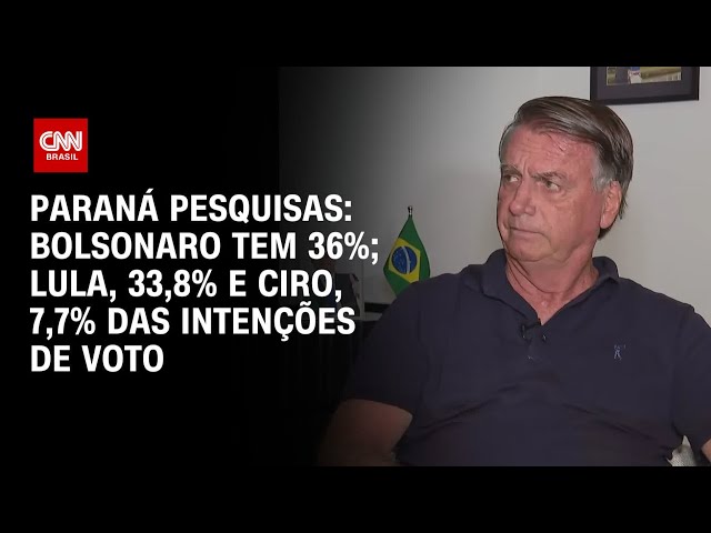 Paraná Pesquisas: Bolsonaro tem 36%; Lula, 33,8%; Ciro 7,7% das intenções de voto | BASTIDORES CNN
