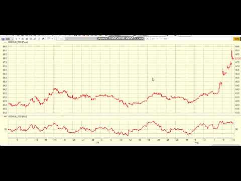 Оперативный комментарий по рынку.