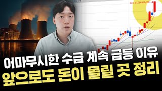 유튜브 썸네일