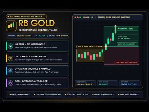 Video Session RangeBreakout