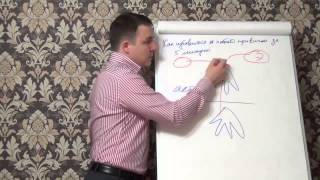 Как избавиться от любой привычки за 5 минут