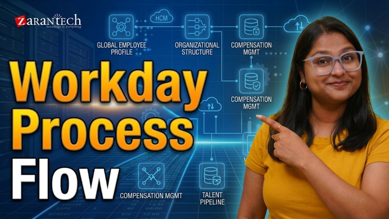 Business Process in Workday HCM  | ZaranTech